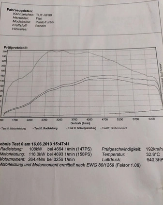 Fiat Punto cena 27200 przebieg: 112000, rok produkcji 2012 z Włodawa małe 781